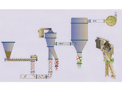 <b>FL超细气流分级机</b>